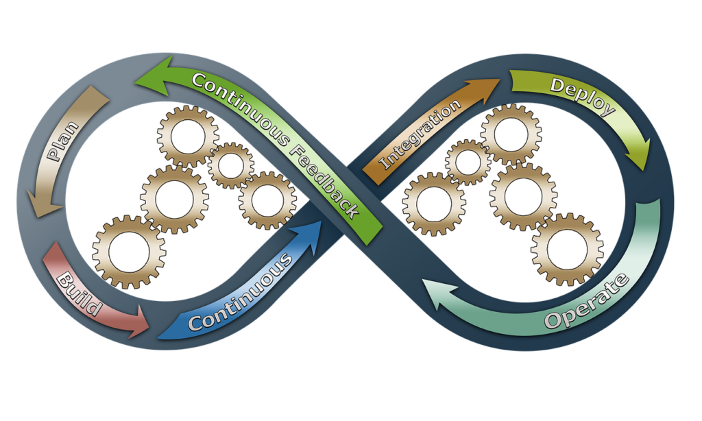 Development operations diagram