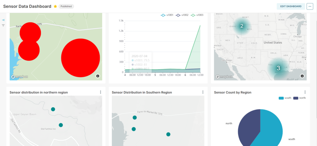 Sensor data dashboard in Superset