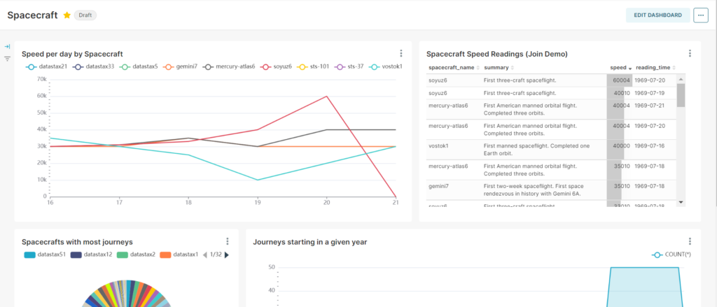 Cassandra spacecraft data dashboard in Superset