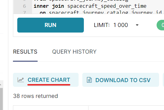 Create chart button in Superset