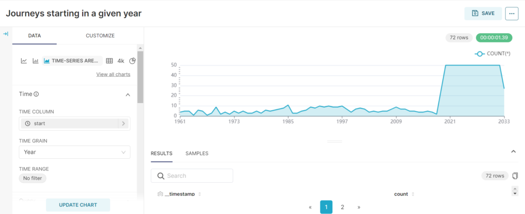 Time series visualization in Superset