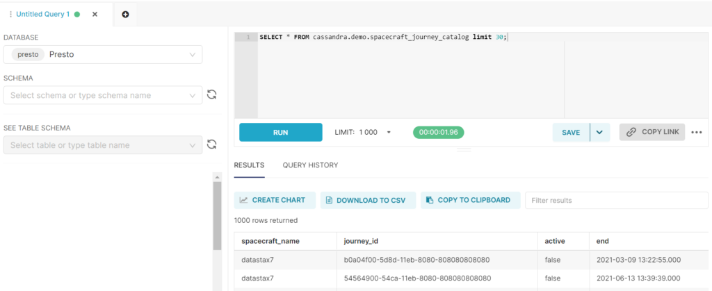 Sample query in SQL Lab in Superset with Presto connection for Cassandra data catalog