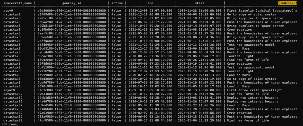 Presto spacecraft query results for data from Cassandra