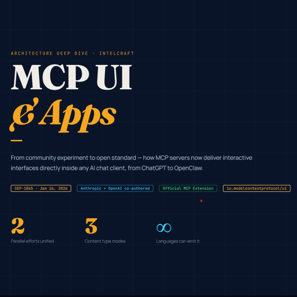 MCP UI: The Open Standard for Interactive Agent Interfaces — And How to Ship It in Any Language